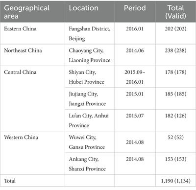 Occupational survey-based evidence of health status and welfare problems of workers with pneumoconiosis in China